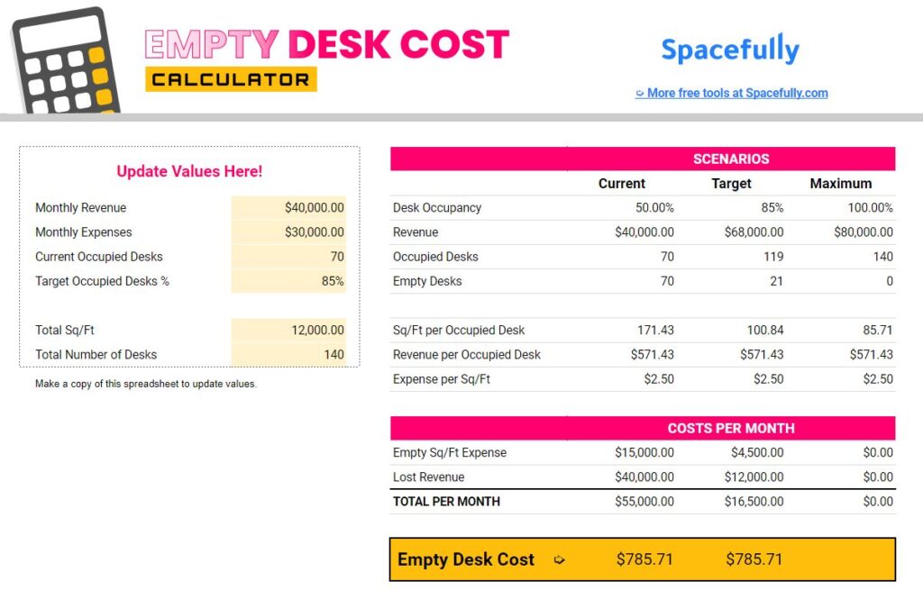 Emtpy Desk Cost Calculator Screenshot